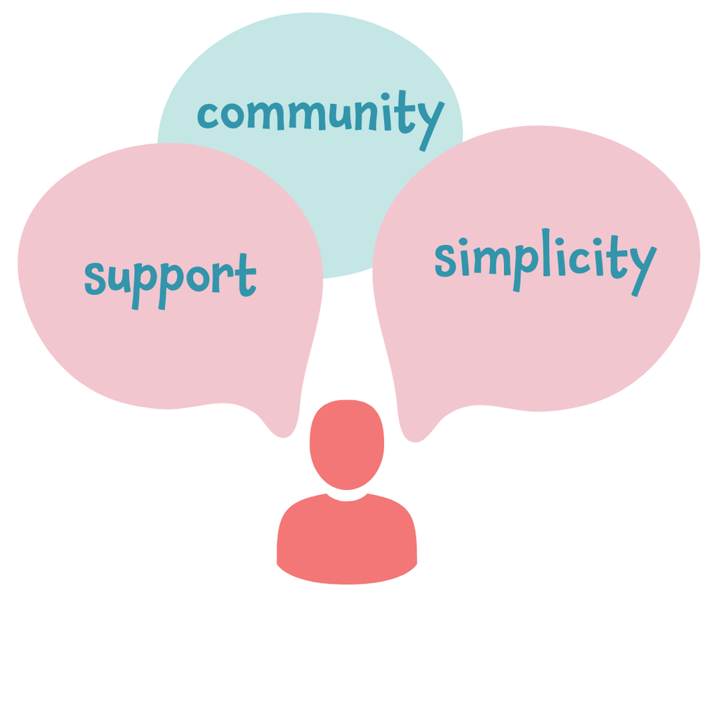 childrens activities membership